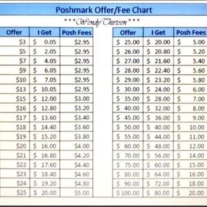 COPY - Poshmark Offer/Fee Chart